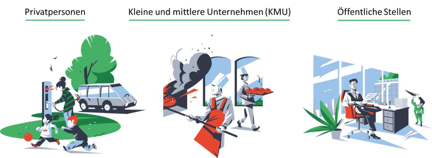 Energieeffizienz Linz