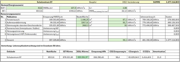 Sanierungskonzept in Linz