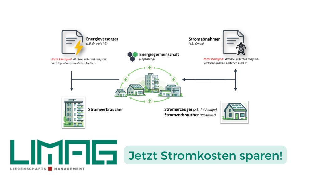 Stromkosten sparen linz - Energiegemeinschaft