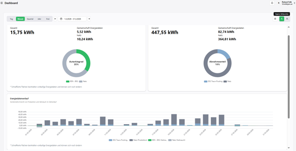 Eigenen Zählpunkt bei EEG in Linz