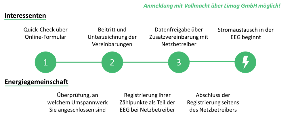 quickcheck eeg linz 1